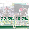 Wednesday Stats