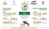 (Photo: Rolex Grand Slam)