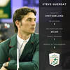Photo: Rolex / Kit Houghton
