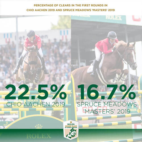Wednesday Stats