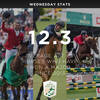 Wednesday Stats