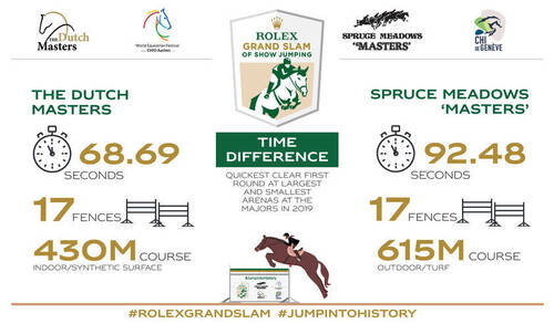 (Photo: Rolex Grand Slam)