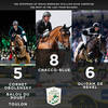 Wednesday Stats