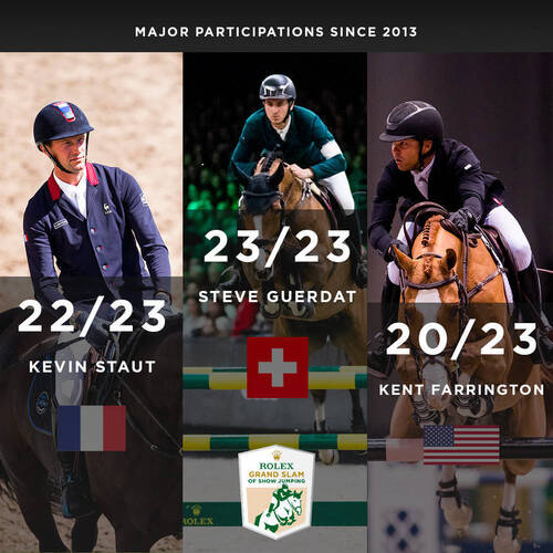Rider Stat