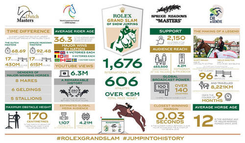 Photo: Rolex Grand Slam