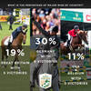 Wednesday Stats